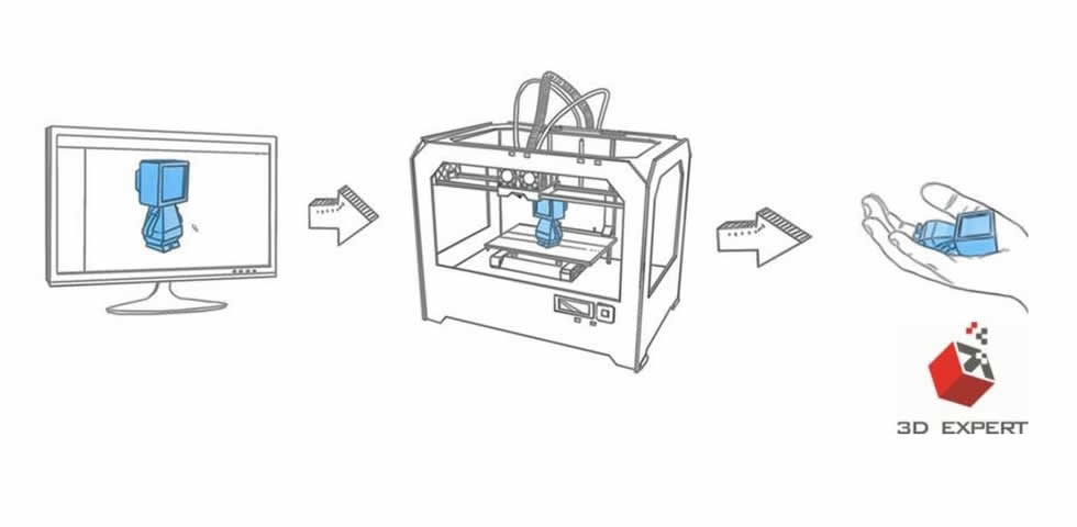 3D printing service